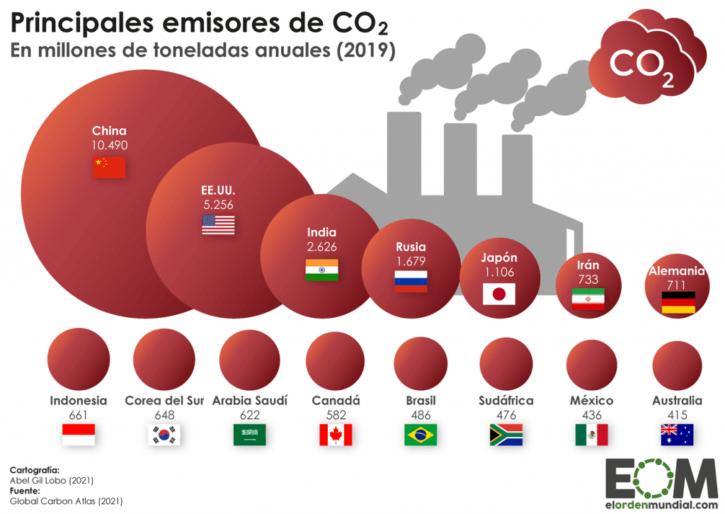 transición energética